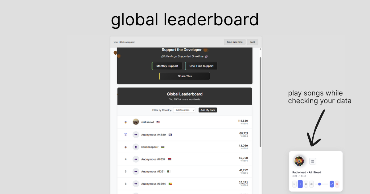 TikTok zodiac signs and astrology analysis of scrolling habits